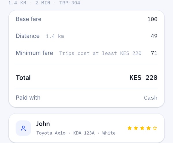 A real Ollo receipt: base fare 100, distance 1.4 km 49, minimum fare 71, total KES 220, paid with cash
